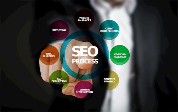 Posicionamiento web